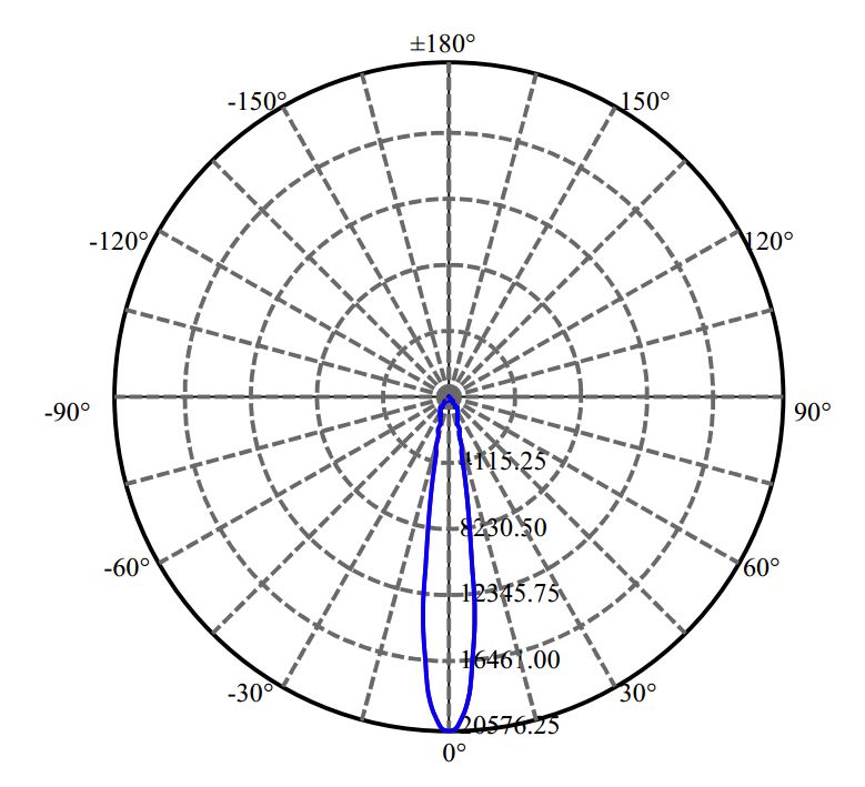 Nata Lighting Company Limited - Tridonic CLM-14-AC30 2-1120-A3